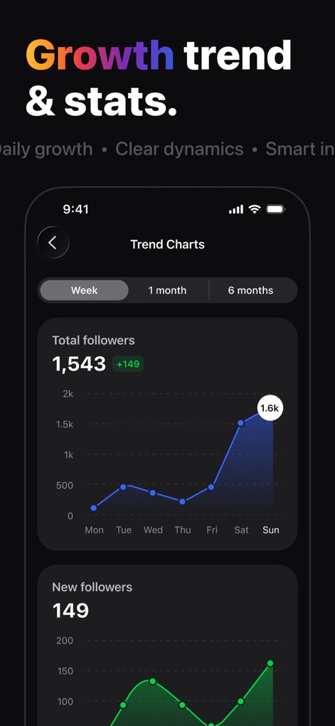 Followers & Unfollowers + - Users can track their social media evolution with insightful 'Trend Charts', visually representing both 'Total followers' and 'New followers' over configurable periods.