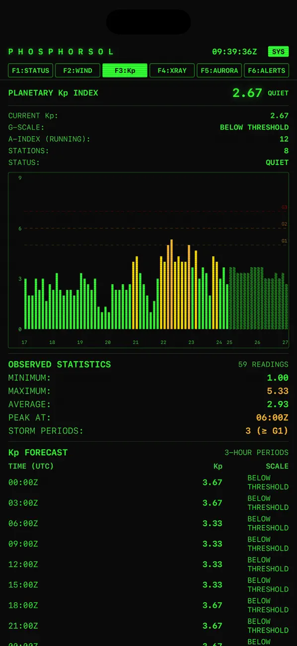 #4. PhosphorSol (iOS) Ved: Stuart Woolley