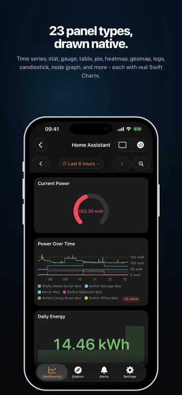 Gaugely for Grafana screenshot 2 of 10