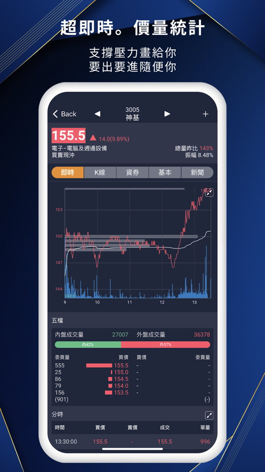 #3. 投資癮 (iOS) By: CMoney