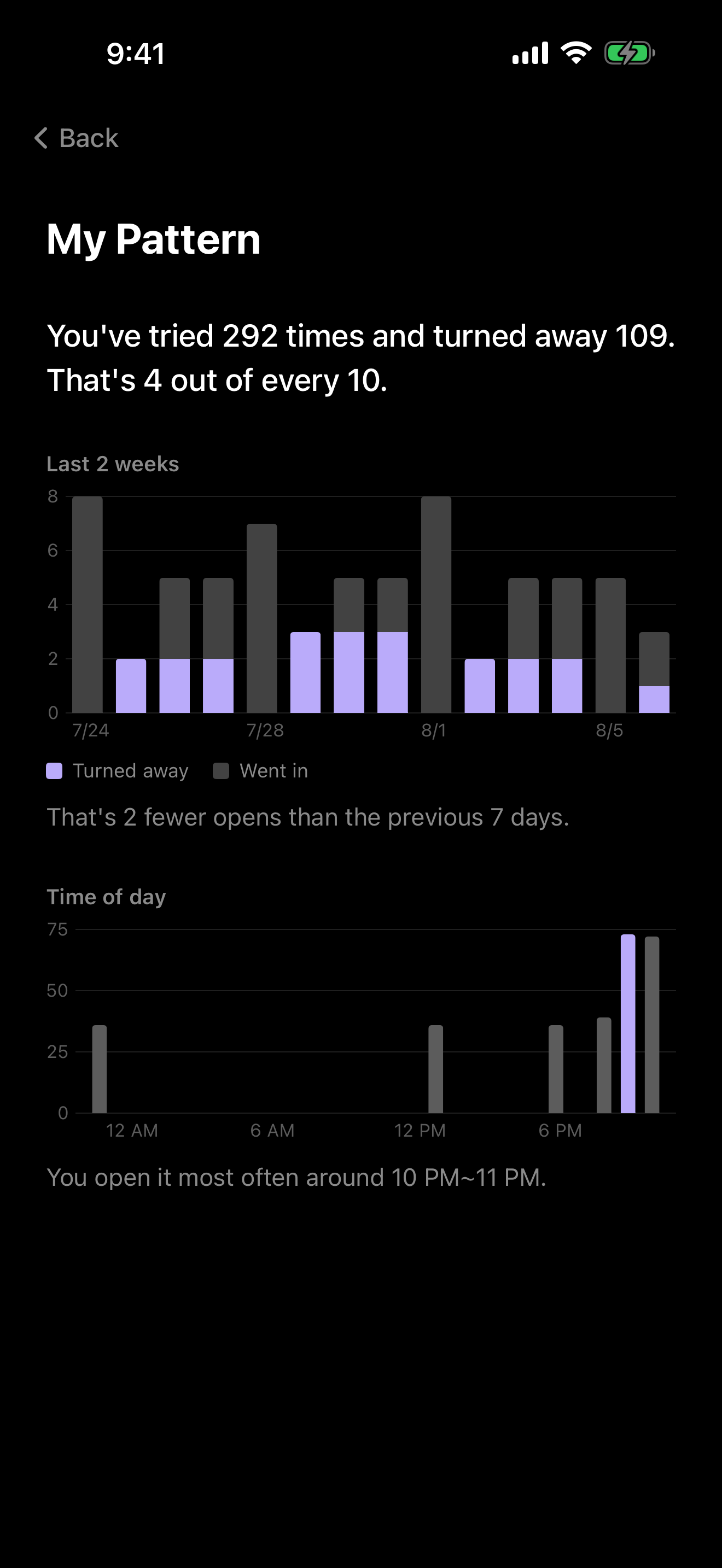 Really? — Screen Time Blocker screenshot 3