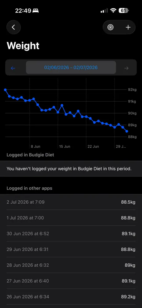 Budgie Diet screenshot 3