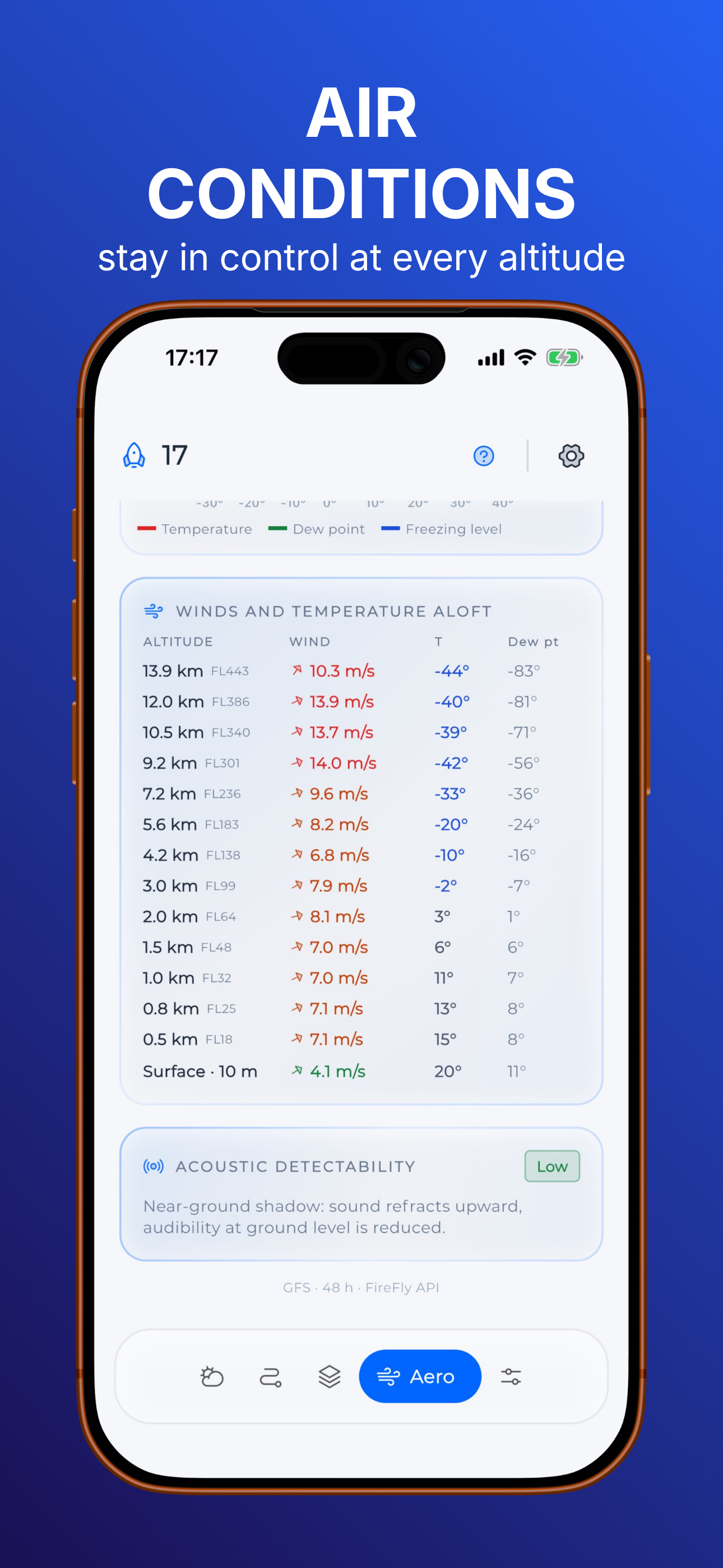 17 METEO – Weather for Drones screenshot 8