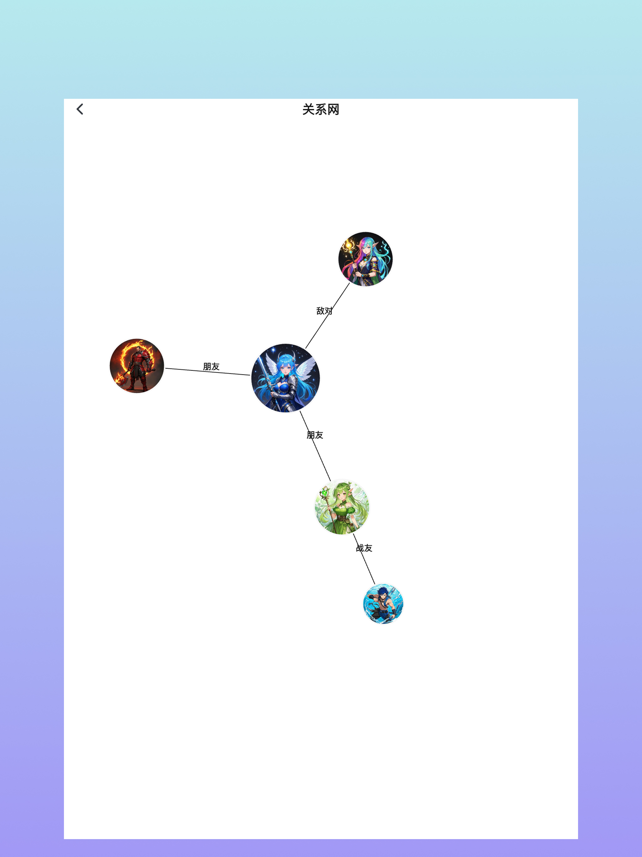 bubu oc