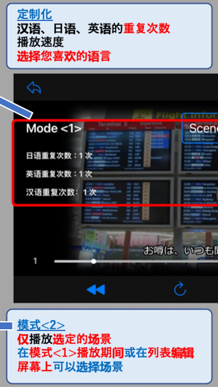 商务日语英语同时记住EpisodeII