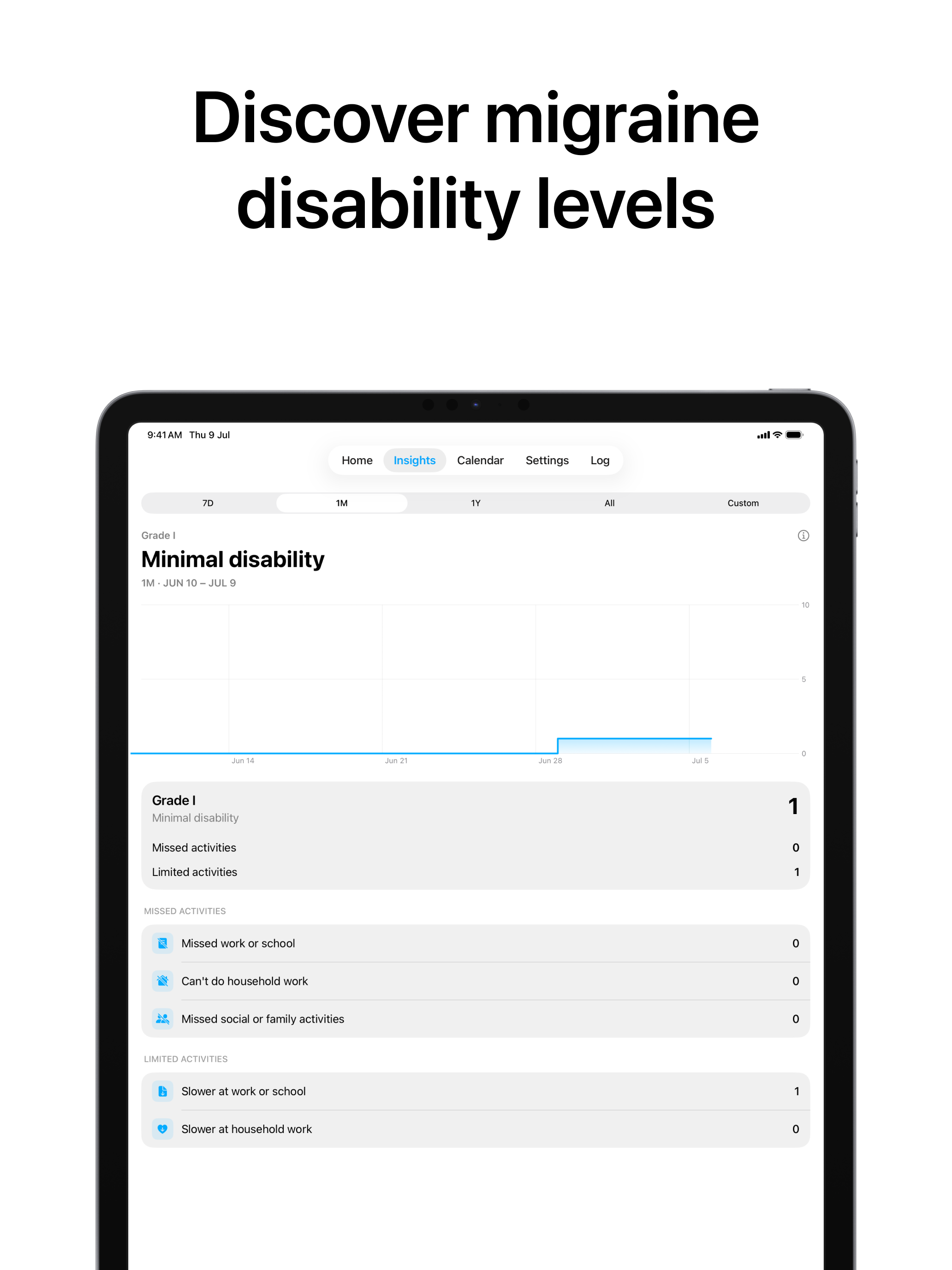 Migraine Tracker & Diary: Mira screenshot 14