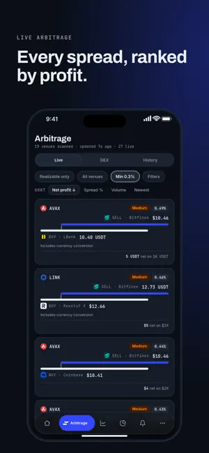 CryptoPivots screenshot 1