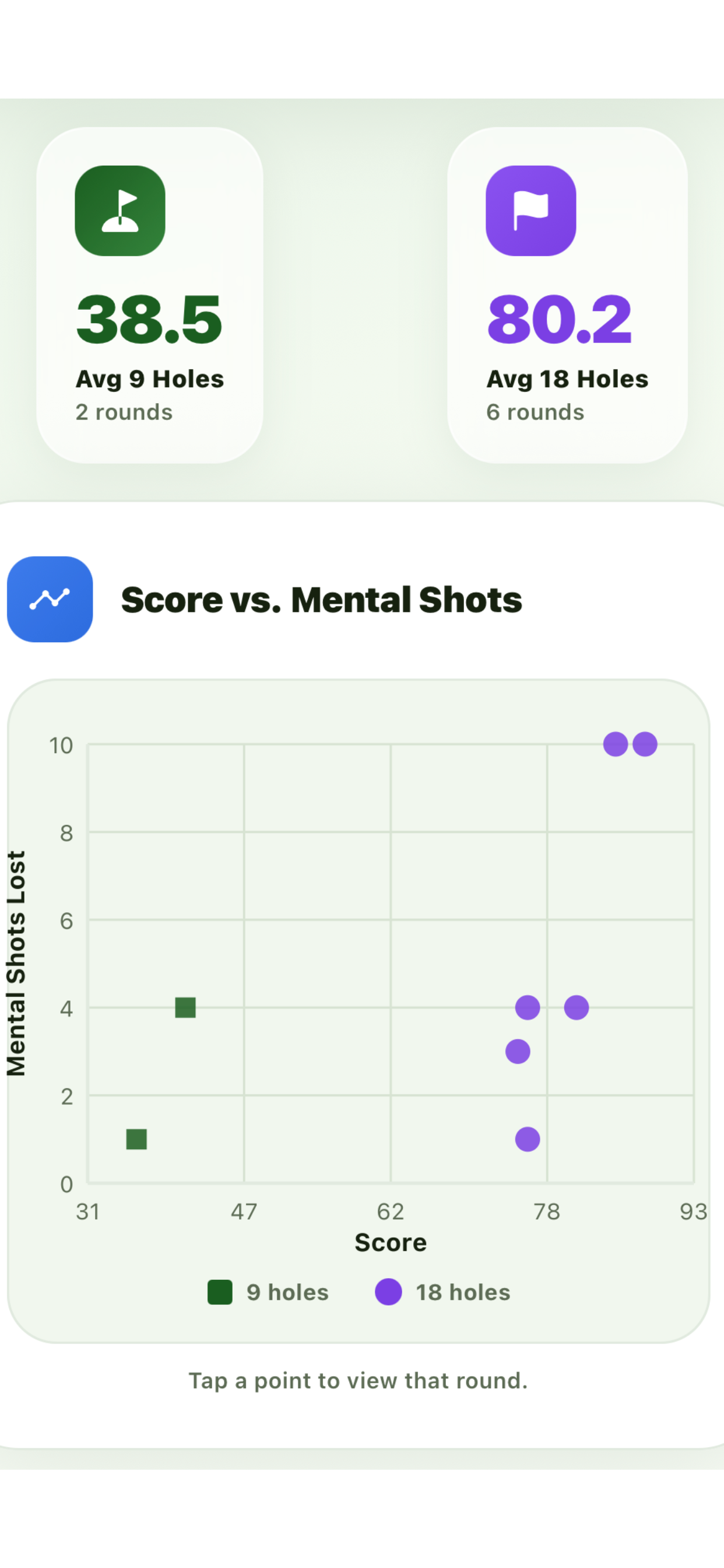 Strokes Brained Golf screenshot 5