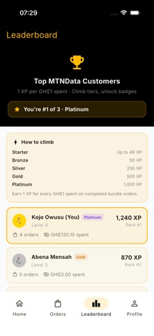 MTNData iPhone screenshot