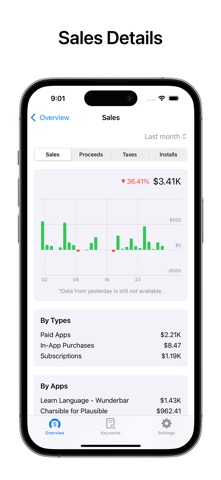 Peek for App Store Connect screenshot