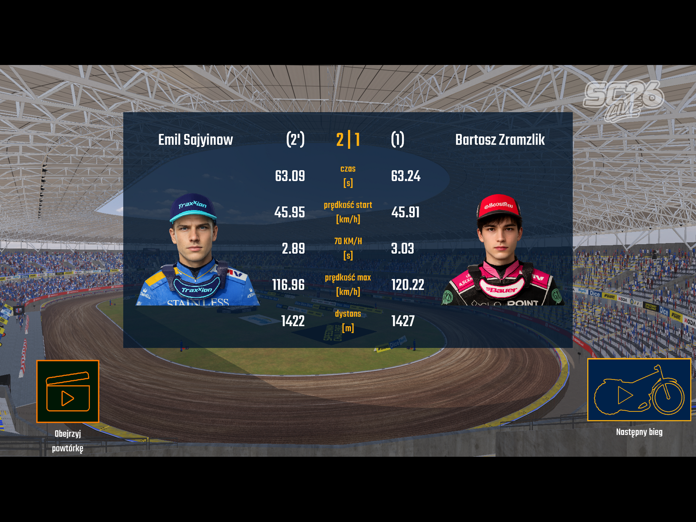 Speedway Challenge 2026