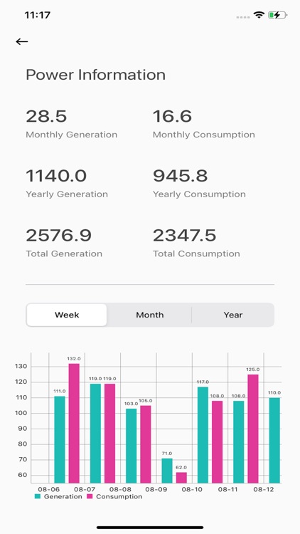 Enerwise screenshot-3