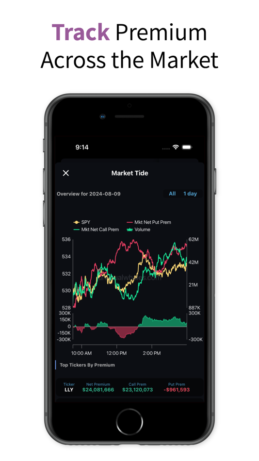 #2. Unusual Whales (iOS) 由: Unusual Whales Inc
