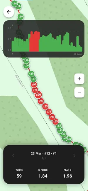 RideRank: Ski & Snowboard screenshot 2