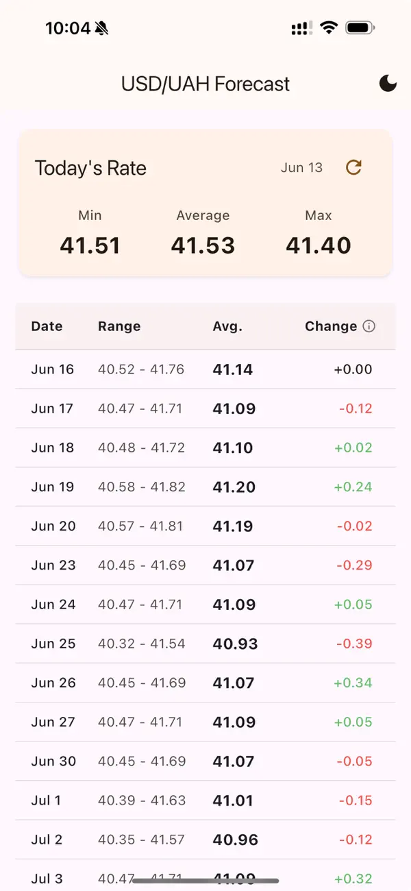 Screenshot #1 pour Forecast Ua
