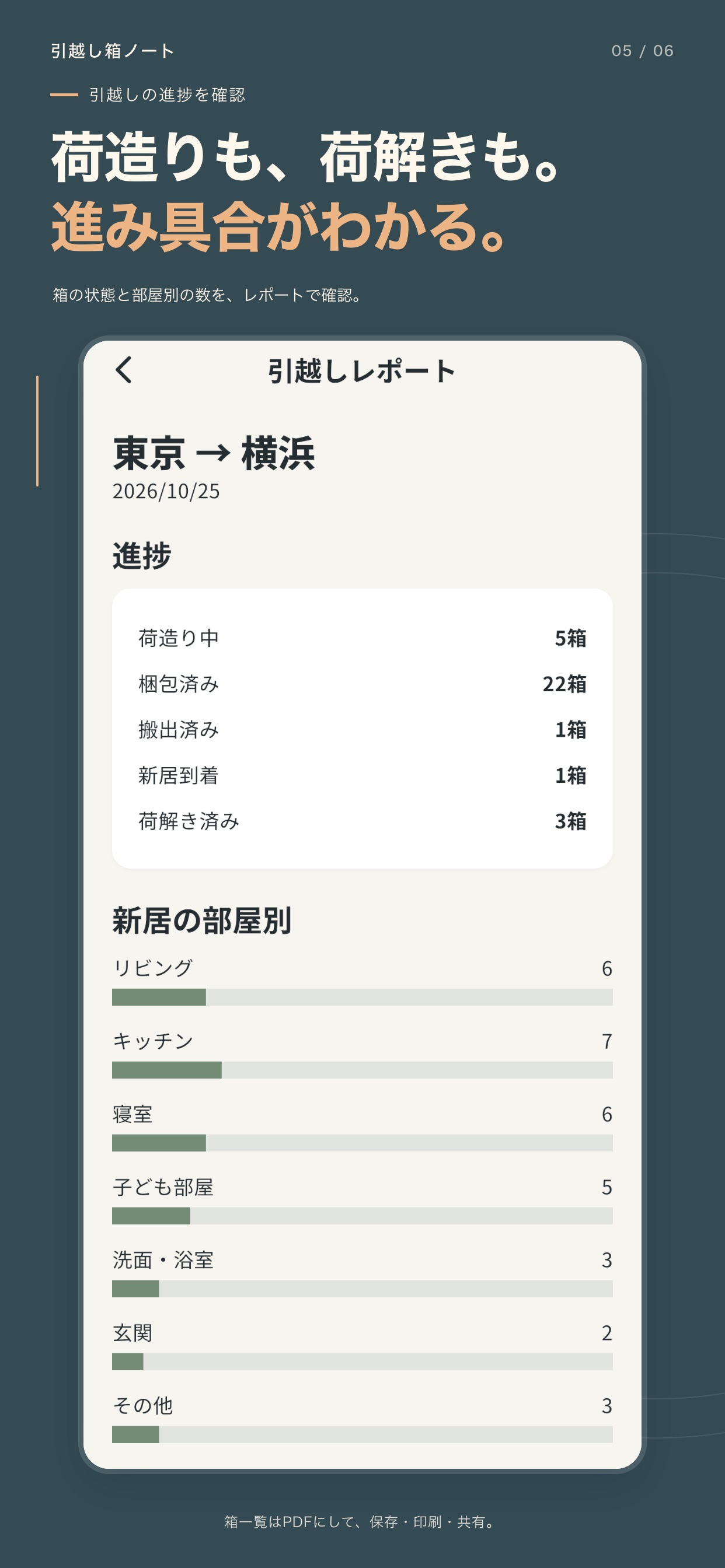Screenshot 5 of Hikkoshi Moving Box Notes