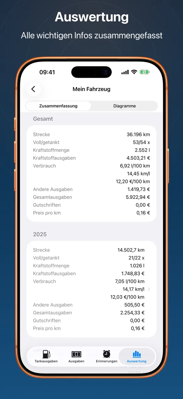 FuelMe - Tankbuch iPhone App Screenshot 4 – Produktivität
