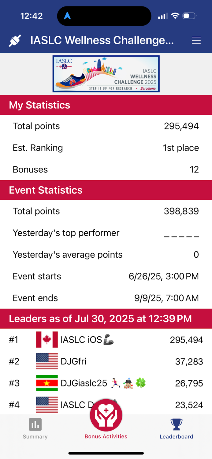 IASLC Wellness Challenge 2025