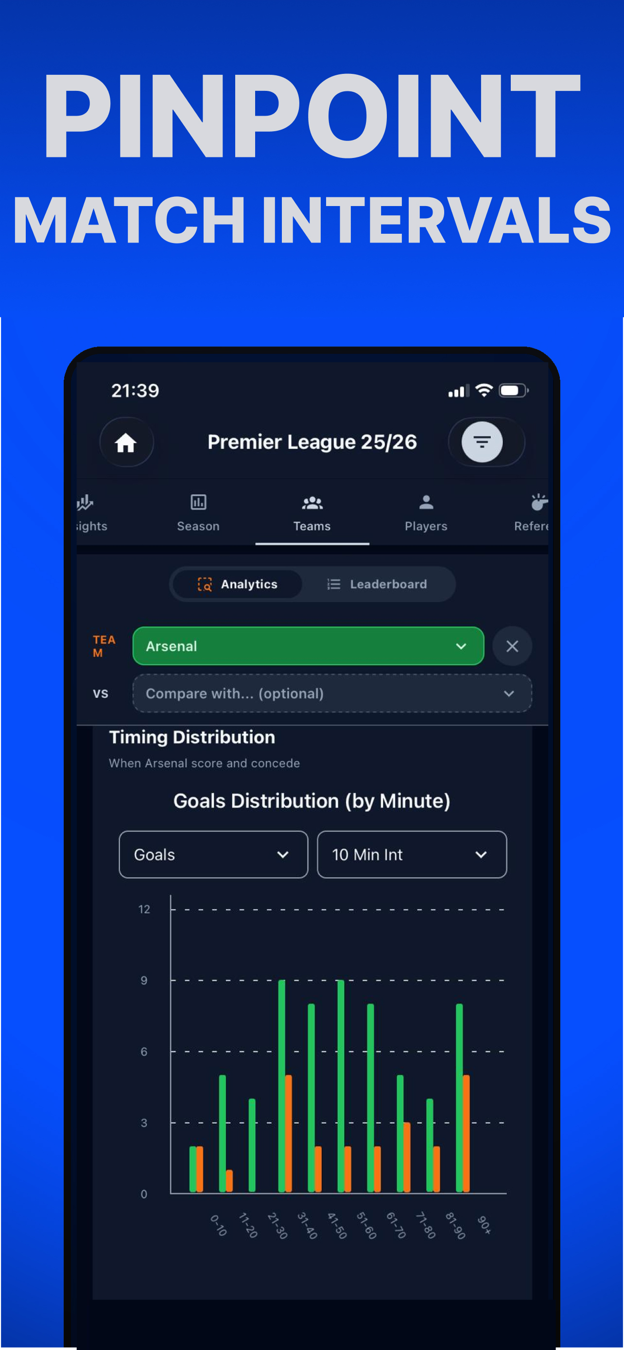 LeagueBuilder: Football Stats