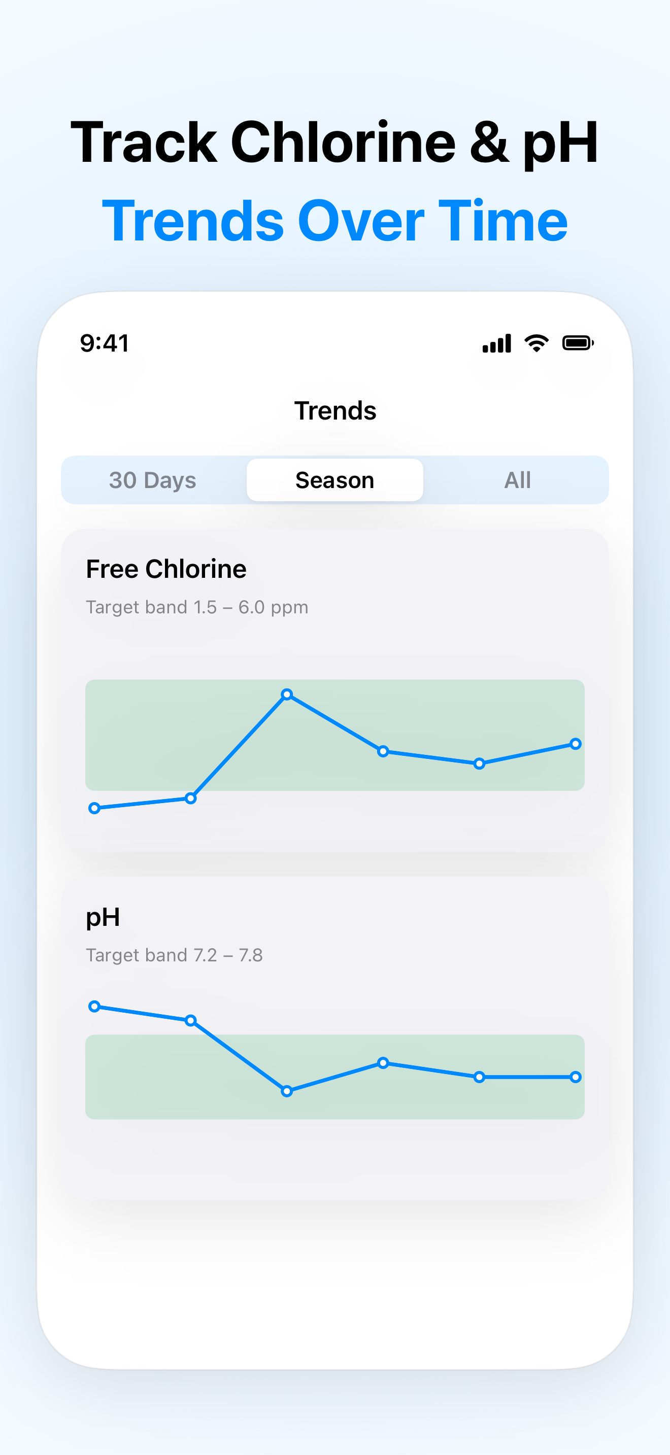 Dosely: Pool & Hot Tub Care screenshot 4