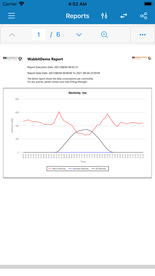 #6. Wabbit IoT (iOS) 由: BBEnergy (Pty) Ltd