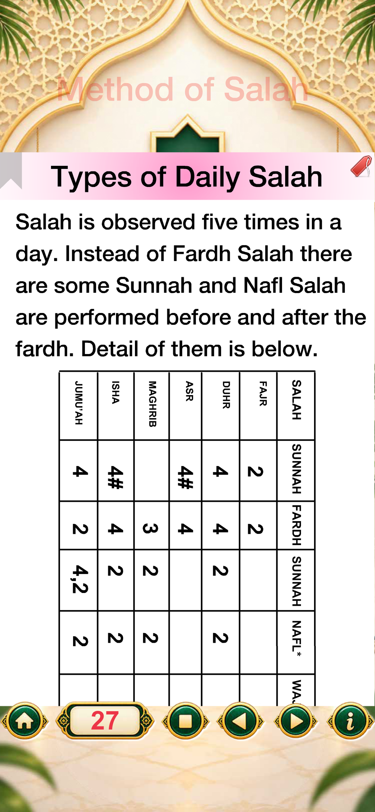 Method of Salah screenshot 4