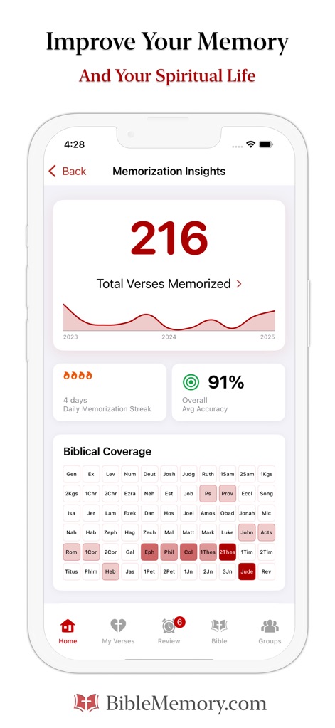 The Bible Memory App - Nutzer können ihre Fortschritte mit der beeindruckenden Statistik "216 Total Verses Memorized" verfolgen und erhalten Einblicke in ihre Merkdisziplin durch die visuelle Heatmap der "Biblical Coverage".