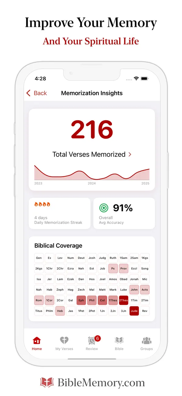 #2. The Bible Memory App (iOS) Ved: Millennial Apps, LLC