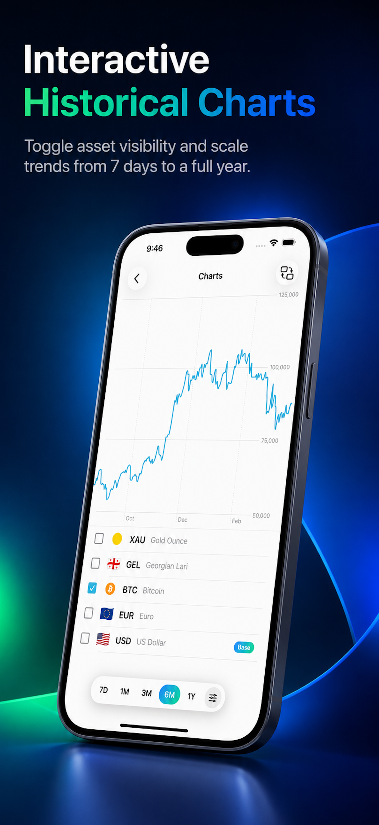 RateX: Currency Assistant screenshot 2