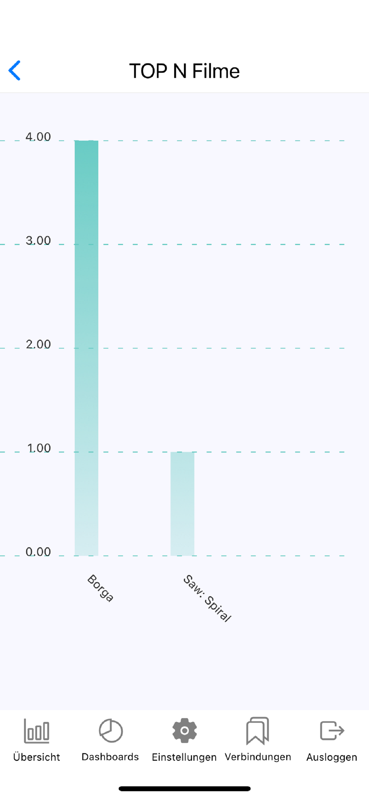 Dolphin Mobile Reports screenshot 4