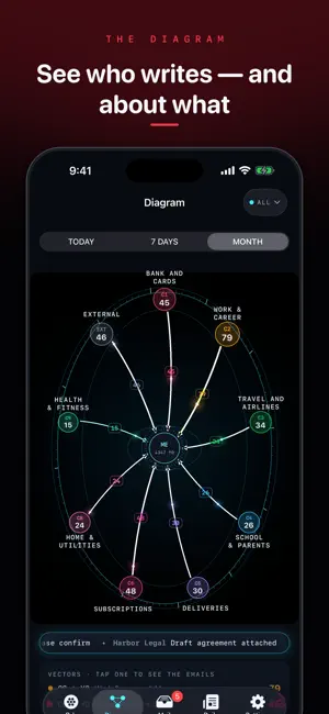 OrbMail screenshot 2