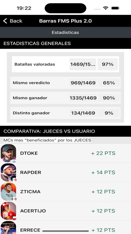 Barras FMS PLUS - Estadísticas