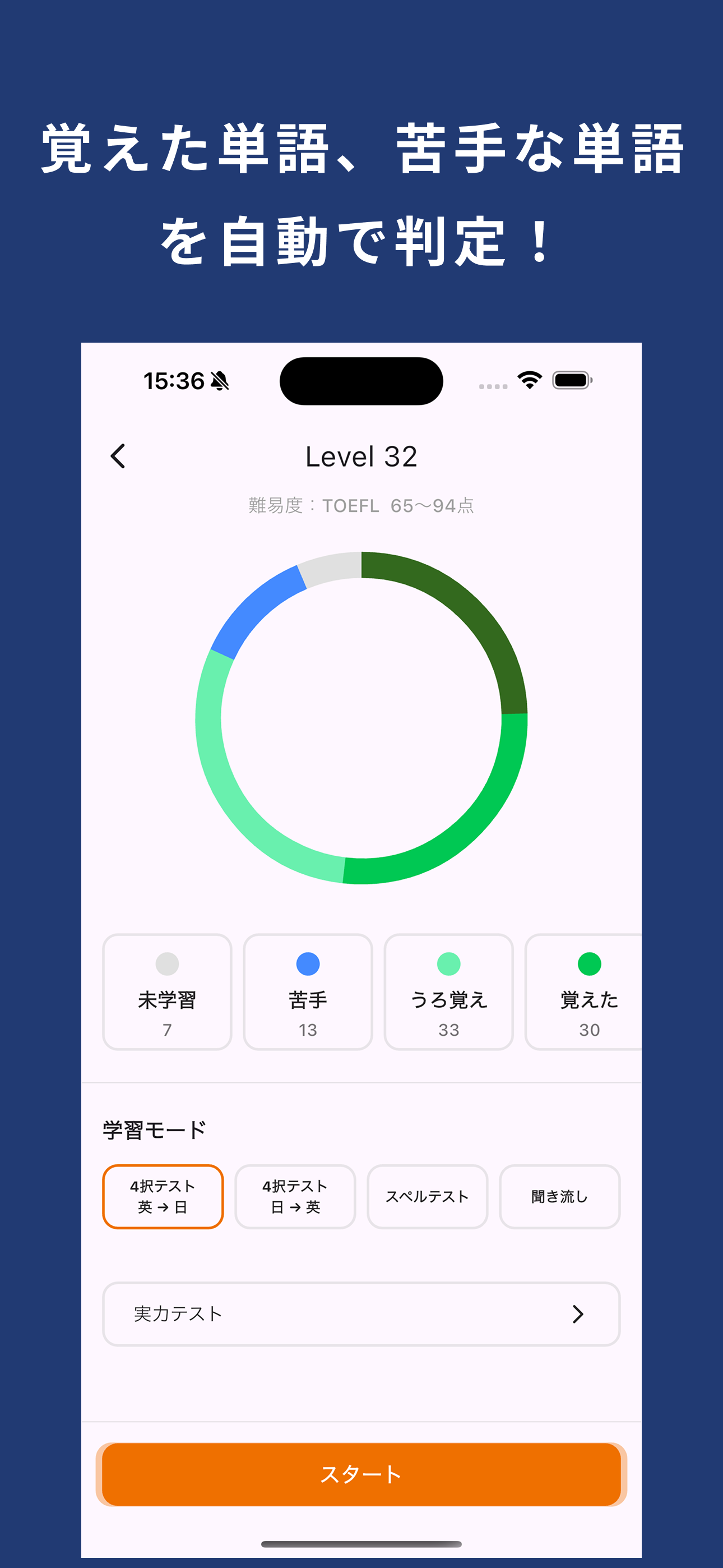 TOEFL 英単語マスター 100点突破！ 英熟語も