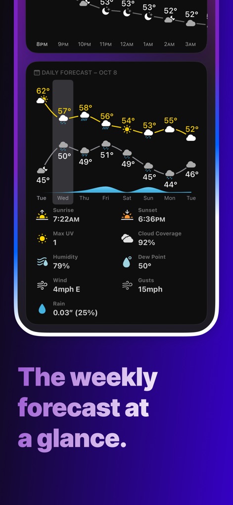 Mercury Weather - This tool presents a full weekly forecast with an insightful daily temperature curve and essential details like sunrise/sunset times and rain probability.