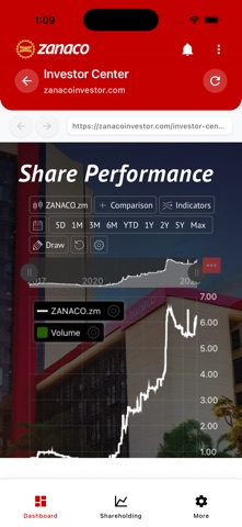 ZANACO SHAREHOLDER iPhone screenshot