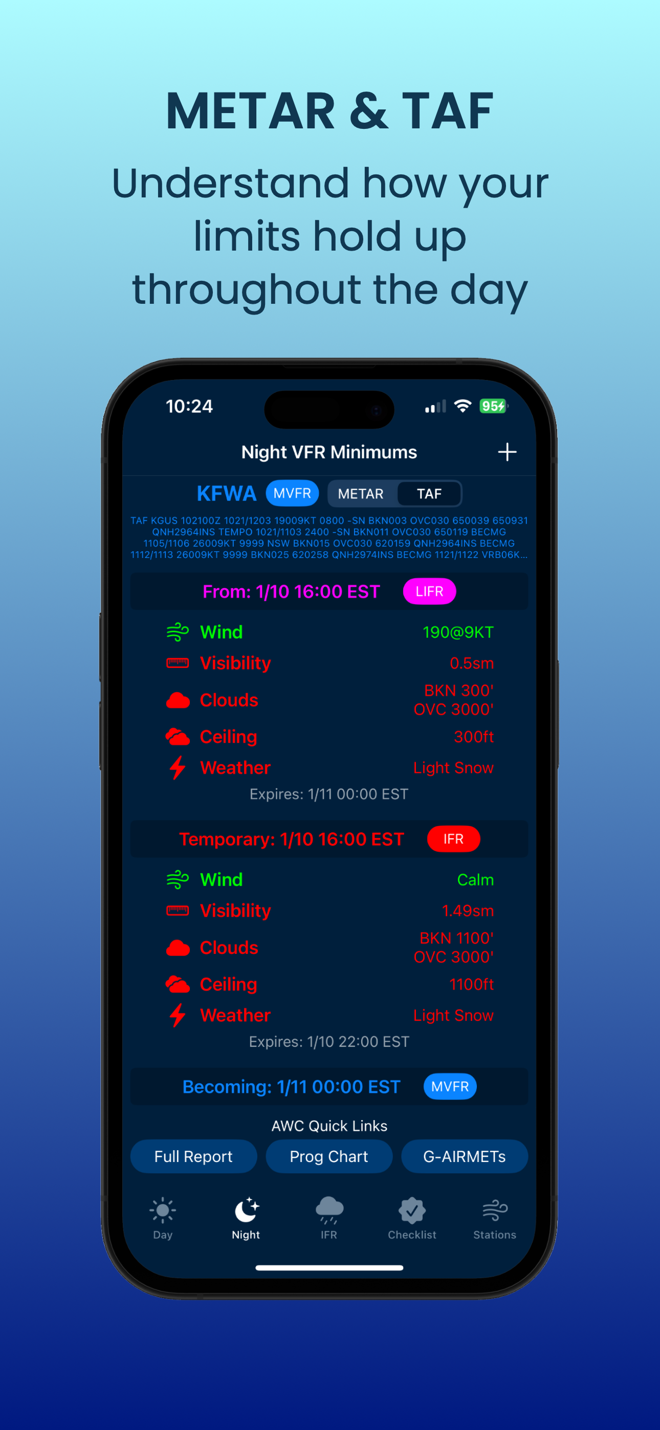 Minimums: Pilot Weather+Widget