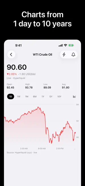 Commodities: Gold & Oil Prices screenshot 4