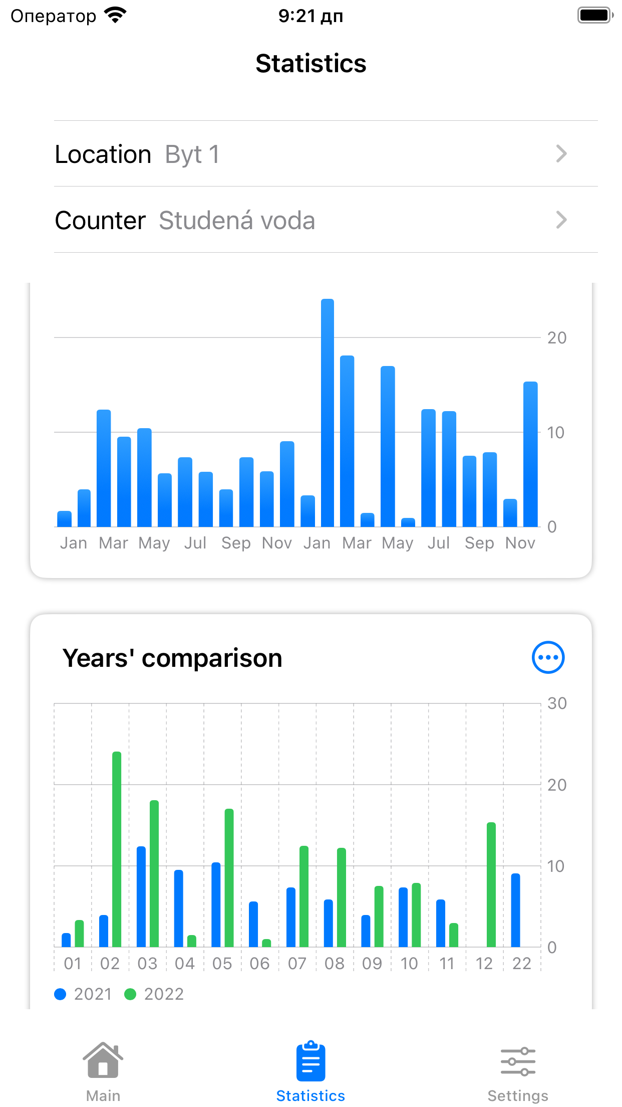 Counters log