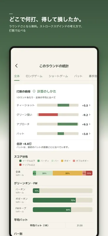 ゴルフのラウンドを1打ごとに記録・分析｜ショットレビュー screenshot 3 of 9