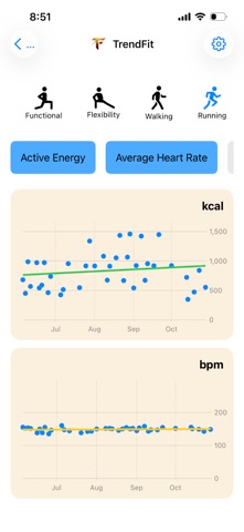 TrendFit Screenshot 2