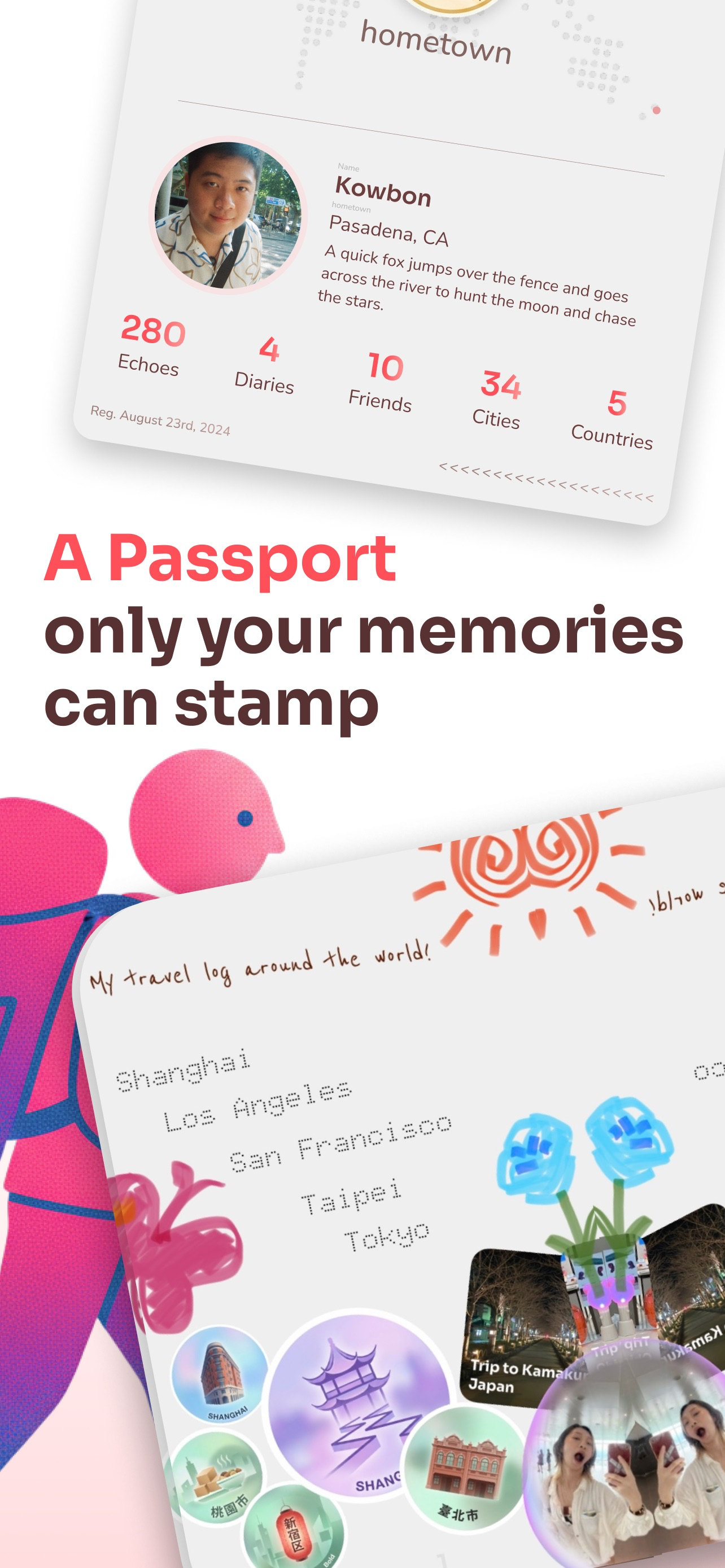 Aako - Memory Map