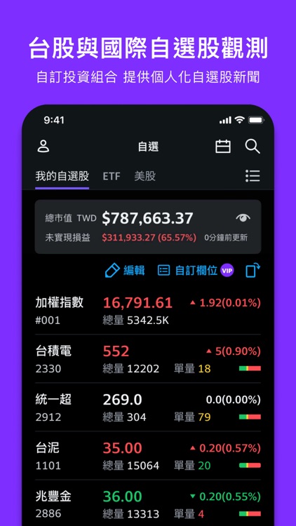 Yahoo股市-台灣及全球股市