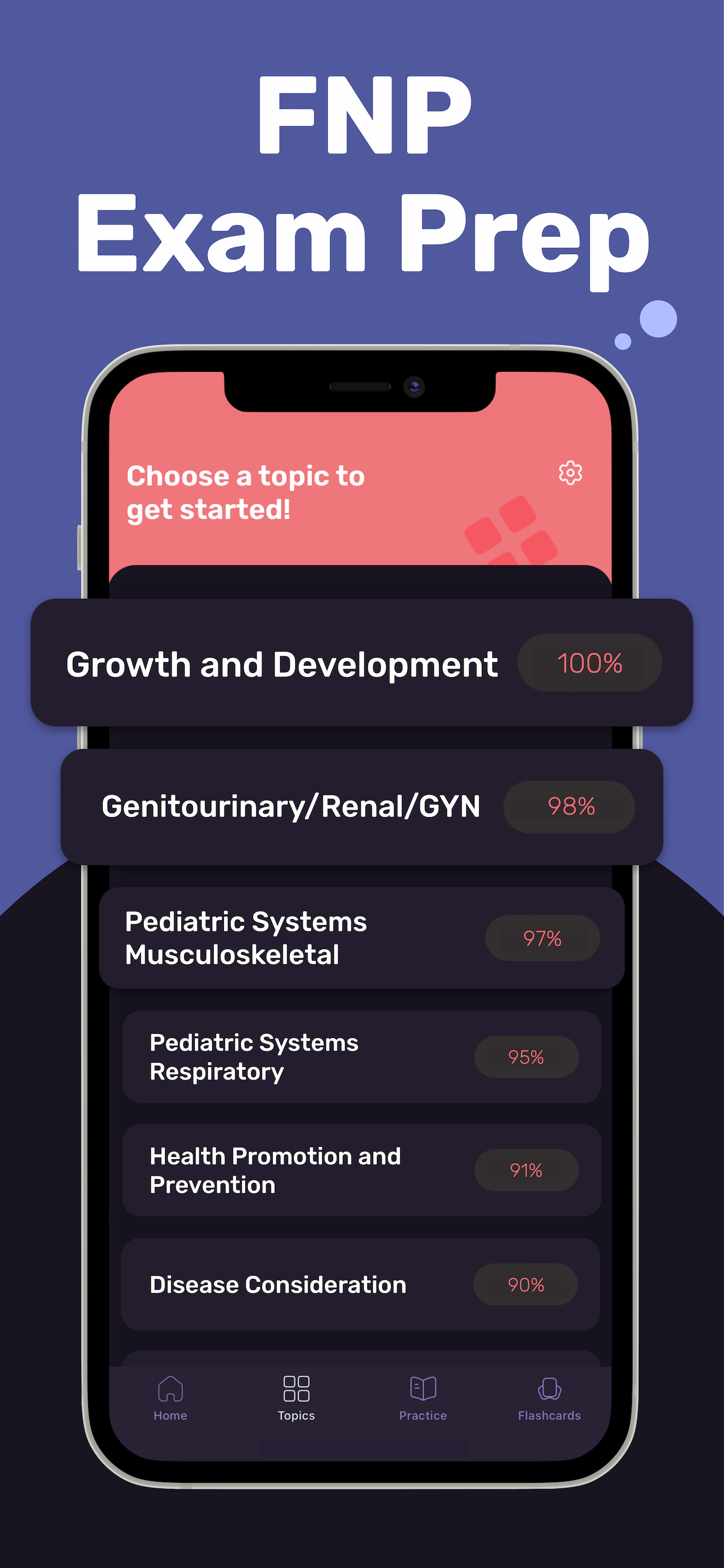 FNP Exam Practice 2025