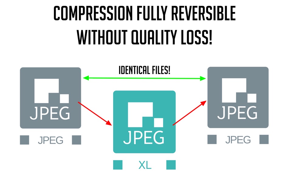 #1. Zero Loss Compress (macOS) 由: EditingTools.io