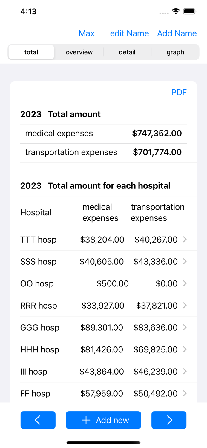 Medical  expenses table graph