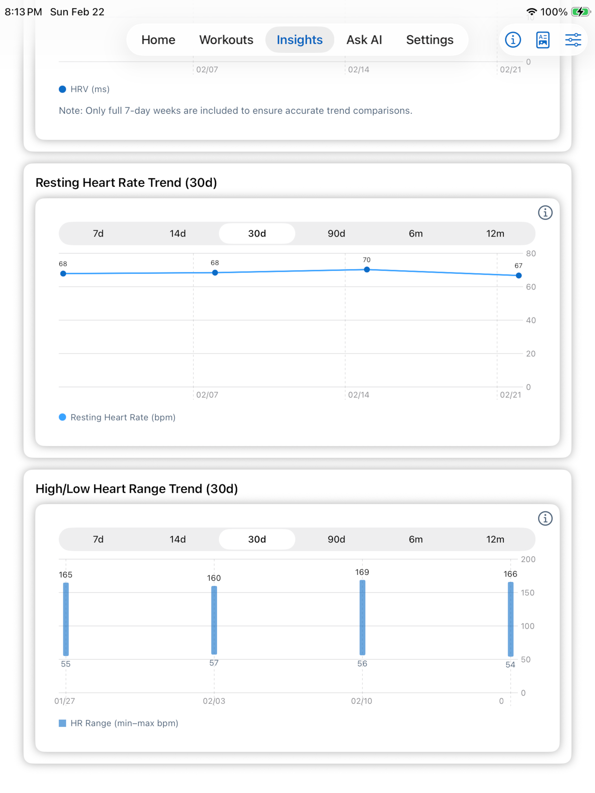 Simple Insights