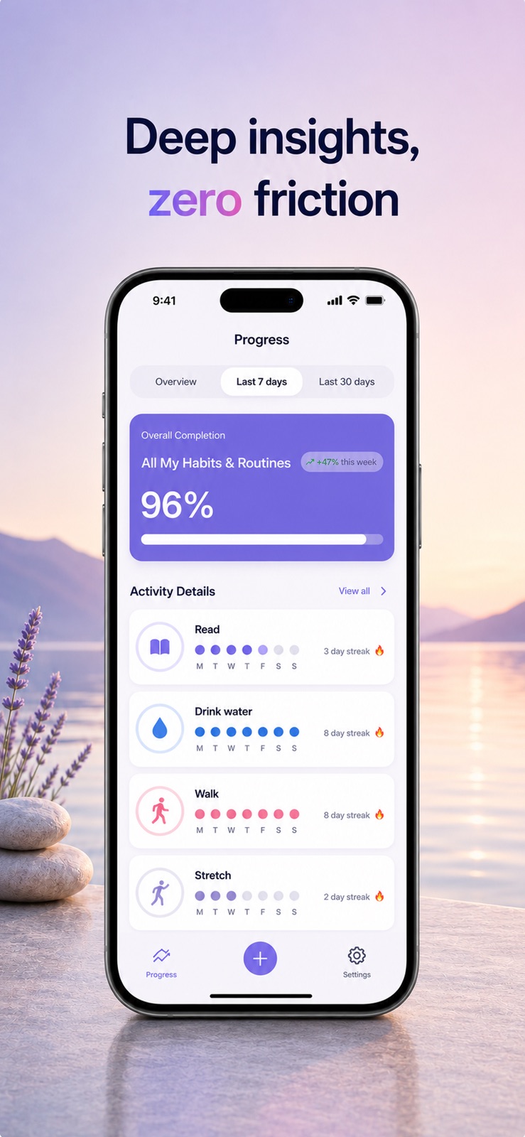 Habit Tracker - Productify iphone screenshot 2