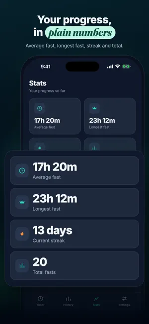 Fasted: Fasting Stages Timer screenshot 4