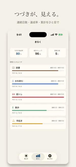 Tsuzuke Goyomi: Habit Tracker screenshot 4