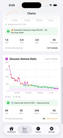 KetoTracker screenshot